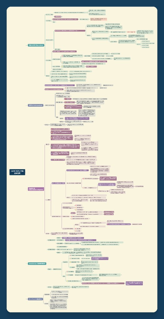 HAMi VGPU 思维导图，显示项目结构和组件